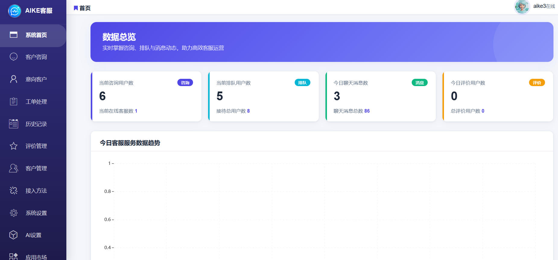 客服后台截图 1